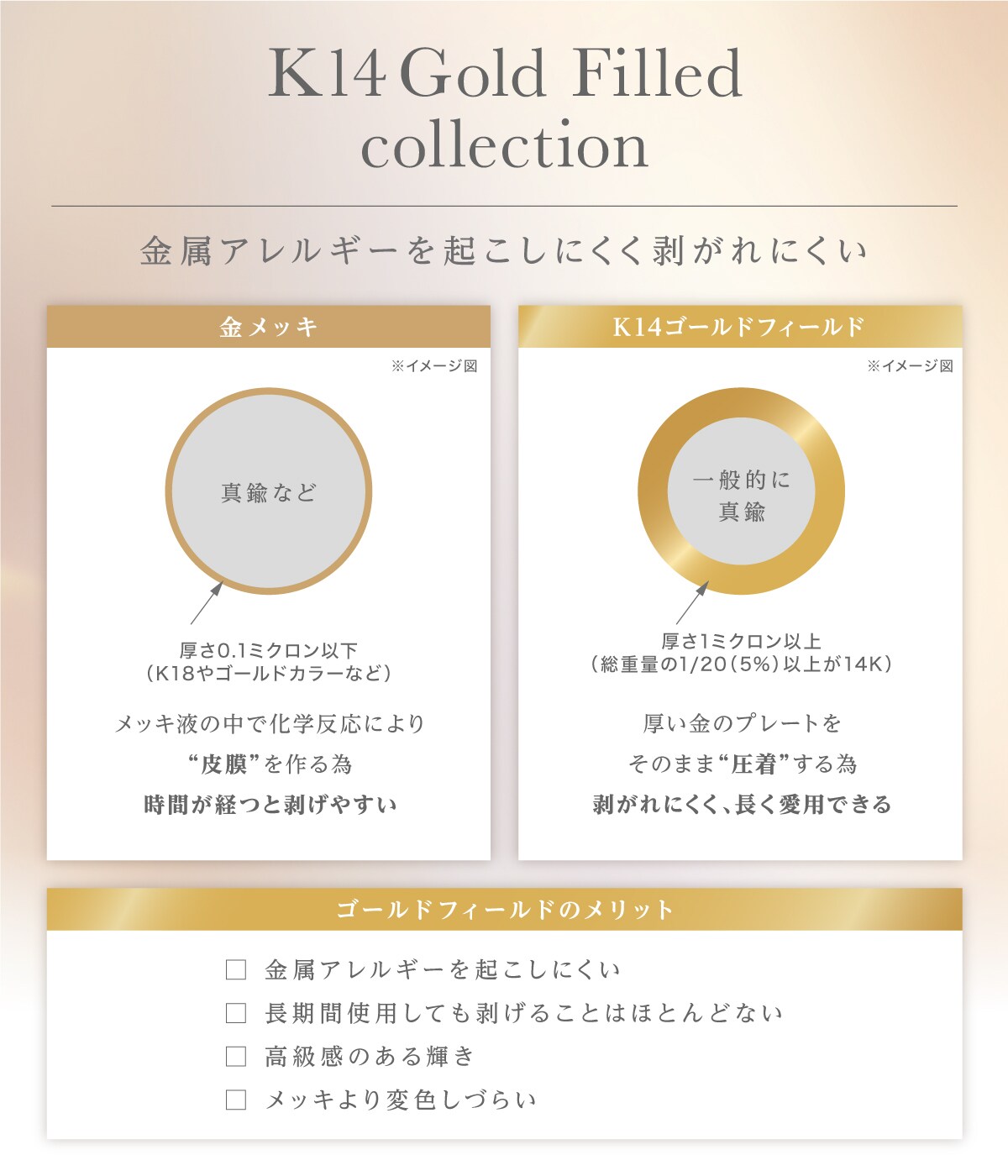 K14GF 2連コインネックレス(40ｃｍ K14GF×メッキ): Samantha Jewelry
