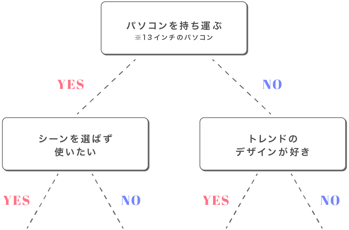 サマンサタバサ トレーナー M ダンボールバックロゴプルオーバ